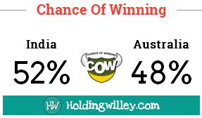 World_T20_Match_31_India_v_Australia_Pre_match_COW_Chance_of_Winning_cricket